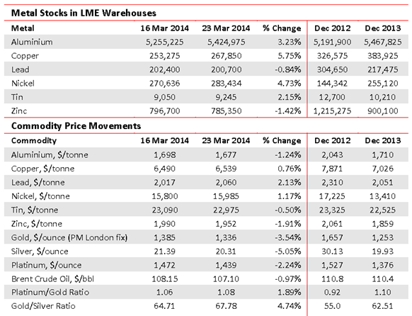 Metal stocks