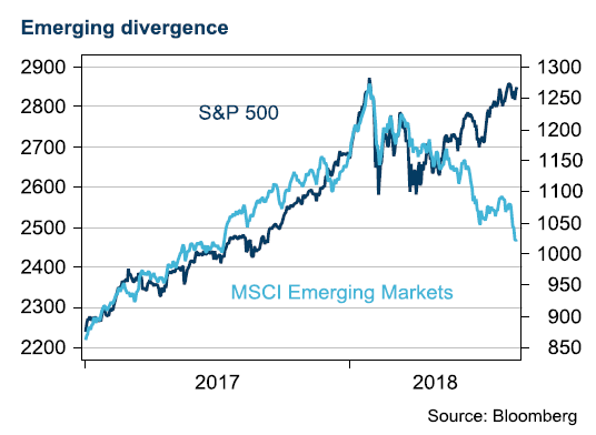 MSCI and S&P500