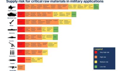 Kritiska råvaror för NATO:s försvarsförmåga