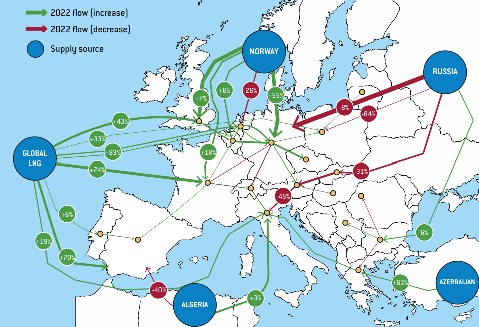 Karta hur importen av naturgas till Europa har förändrats