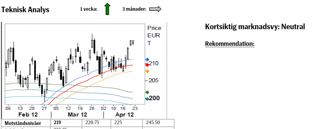 Neutral prognos på vete