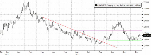 Nickel visar potential