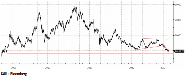 Nickelpriset 2009 - 2013