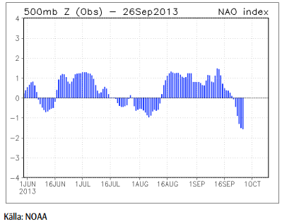 NOAA