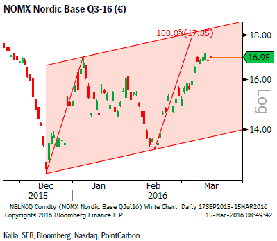 NOMX Nordic Base Q3-16 (€)