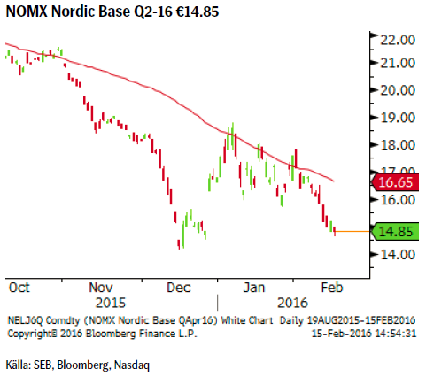 NOMX Nordic Base Q2-16 €14.85