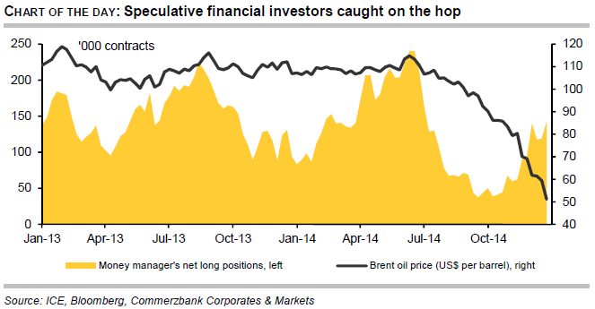 Speculative financial investors caught on the hop