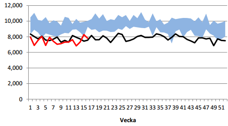 Import  av olja - USA