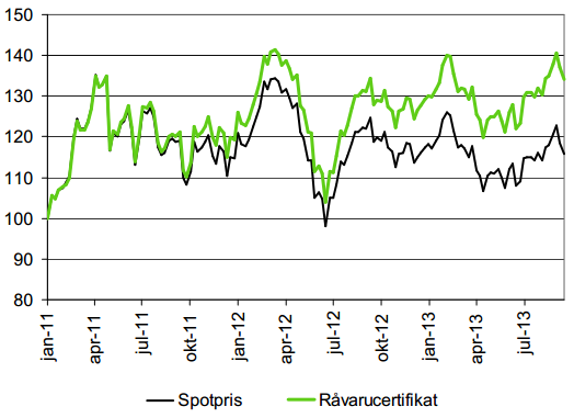 Rabatt på olja via terminer ger extra avkastning