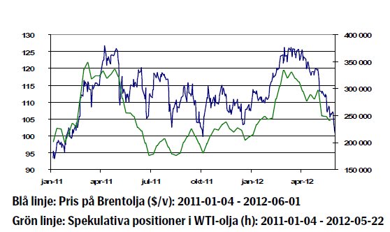Oljepriset - Utveckling på brent och WTI