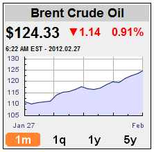 Utveckling för oljepriset under februari 2012