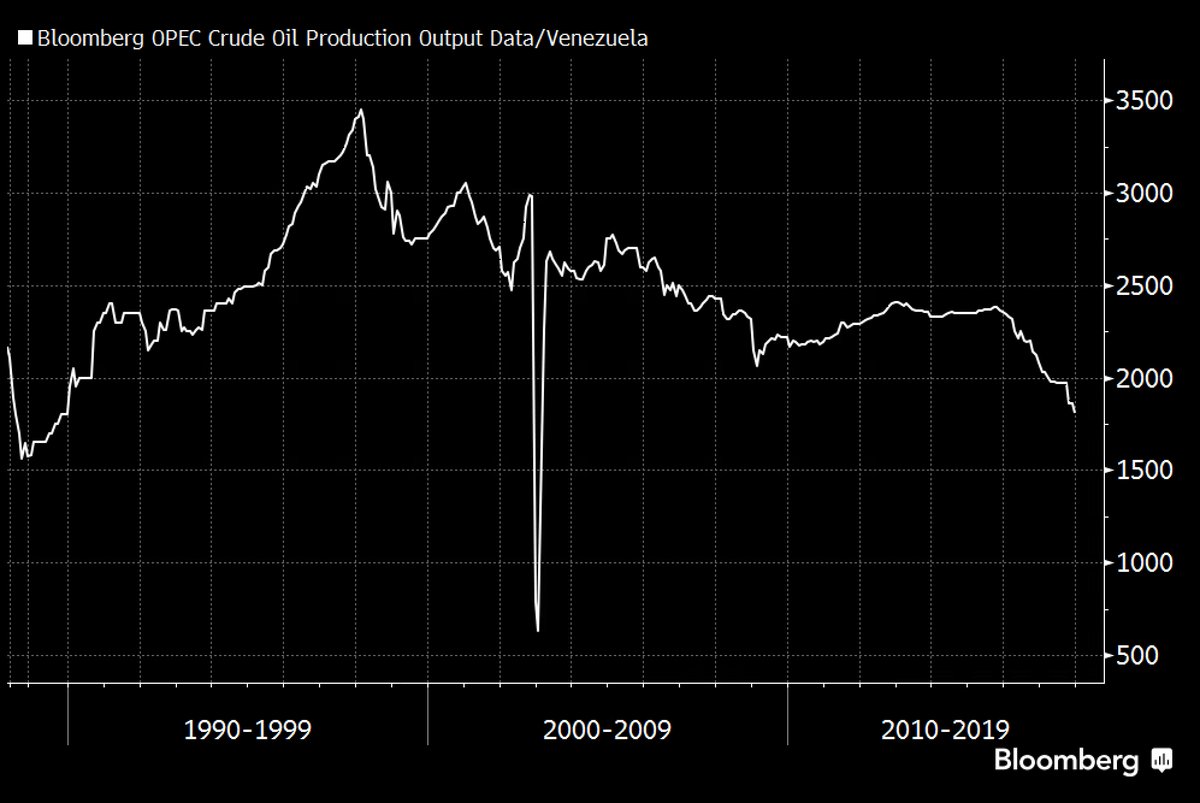 Oljeproduktion i Venezuela