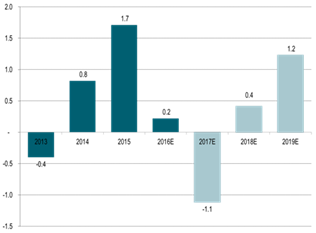 OPEC gets