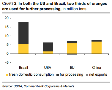 Oranges in numbers