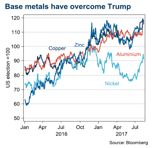 Basemetals har overcome Trump