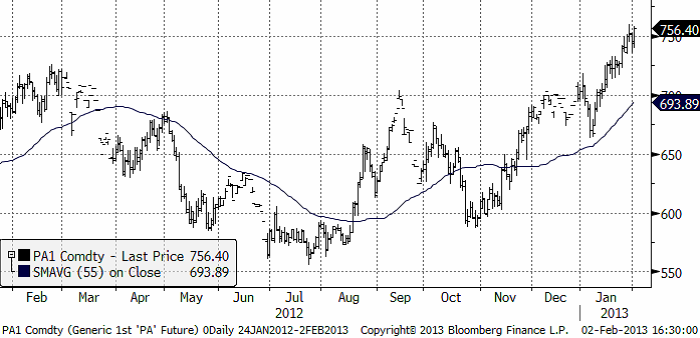 Palladium i stigande pristrend