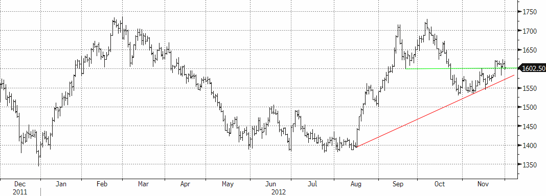 Positiva utsikter för platinapriset