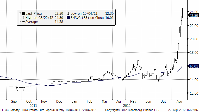Potatispris skjuter i höjden - 22 augusti 2012