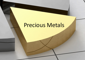 Precious metals 2012