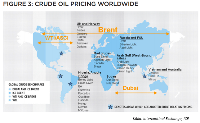 Prissättning på olja i världen