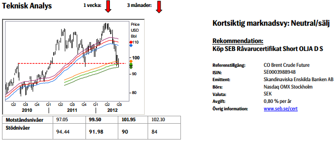 Prognos på oljepriset - Köp SEB råvarucertifikat short olja D S