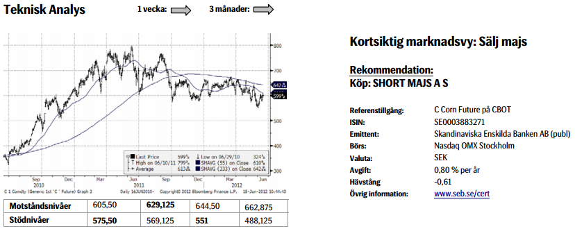 Prognos på prisutveckling för majs - 15 juni 2012