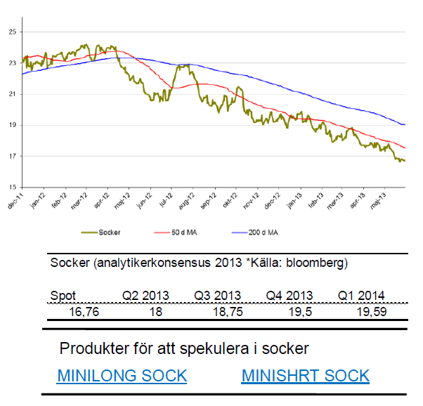 Prognos för pris på socker år 2013 och 2014