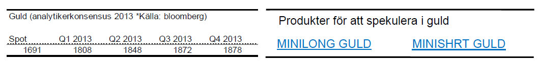 Prognoser på guldpriset för alla kvartal 2013