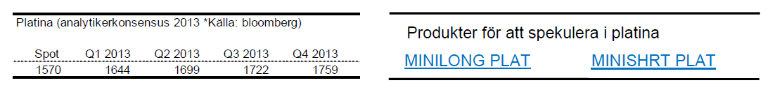Prognoser på platinapriset för 2013