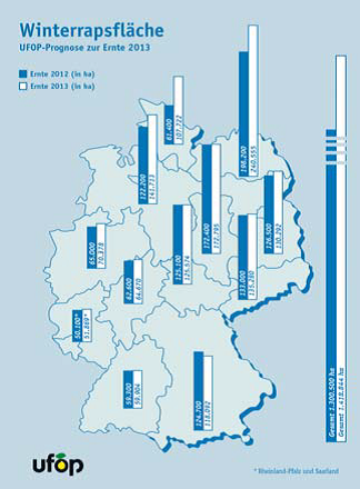 Raps - Karta över Tyskland