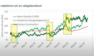 Hur råvaror, aktier och obligationer utvecklas