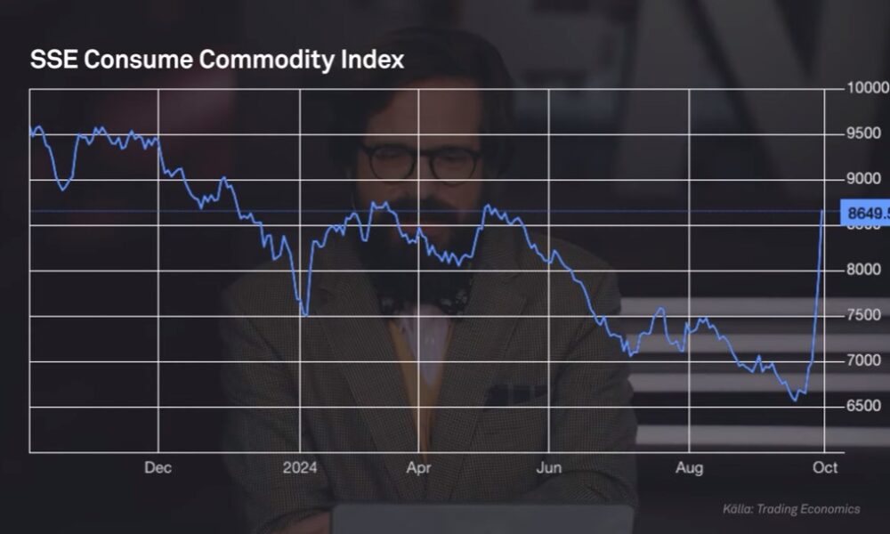 SSE Consume Commodity Index