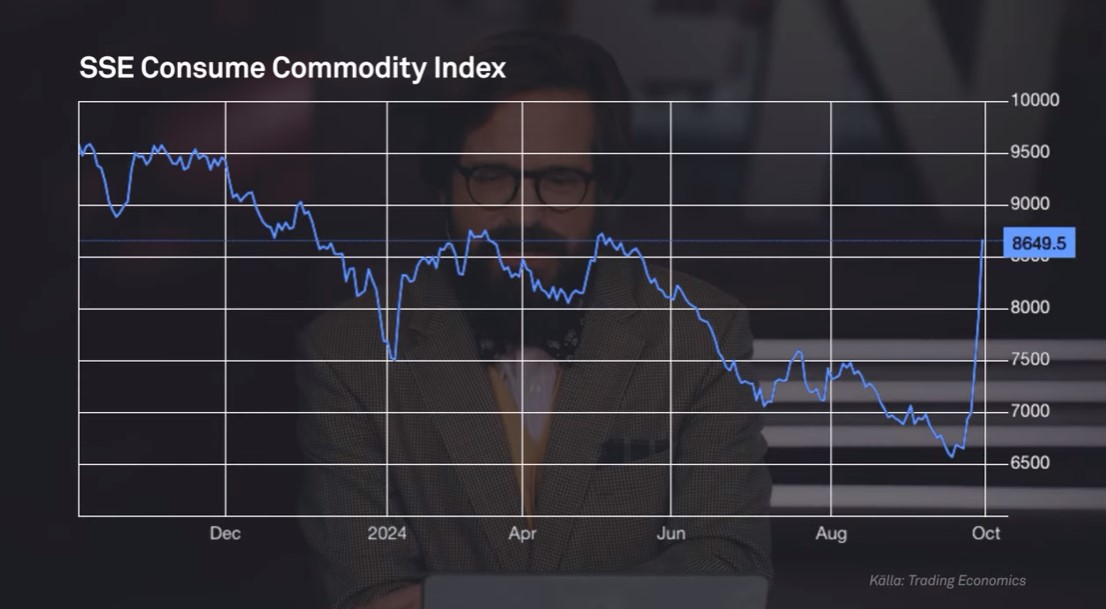 SSE Consume Commodity Index