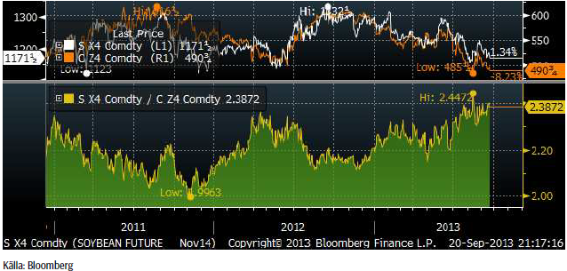 S X4 Comdty Soybean future