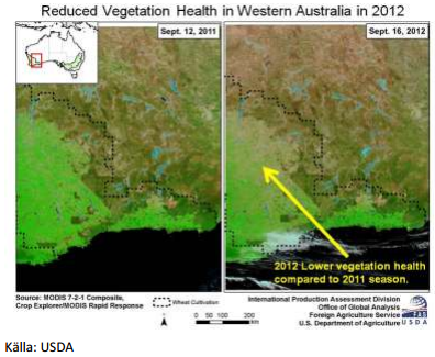 Sämre odlingsväder i västra Australien