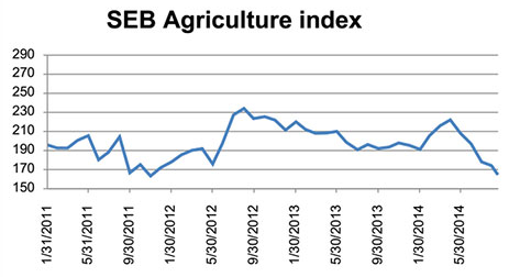 SEB agriculture index