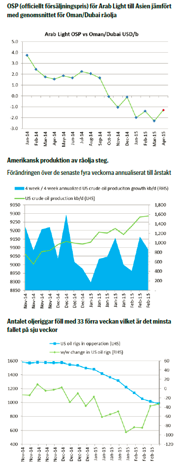 SEB om olja