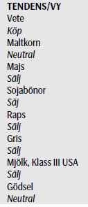 SEB - Tendens för commodities