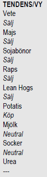 Tendens på jordbruksråvaror