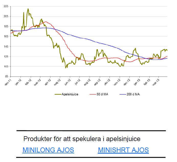 Senaste apelsinjuice-analys