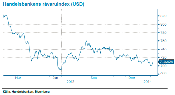 Handelsbankens råvaruindex