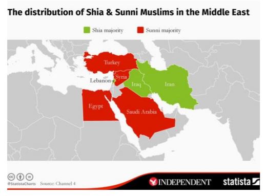 Distribution of Shia and Sunni muslims in the middle east