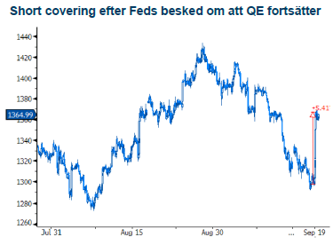 Short covering efter FED-besked om QE