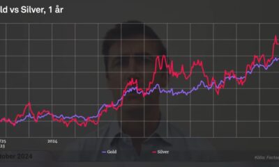 Grafer över prisutvecklingen på guld och silver