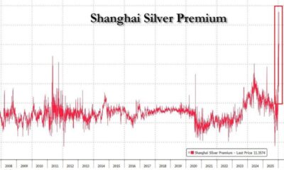 Silverpriset i Shanghai rusar i höjden