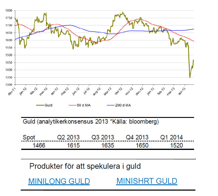 SIP Nordic om guld och dess pris