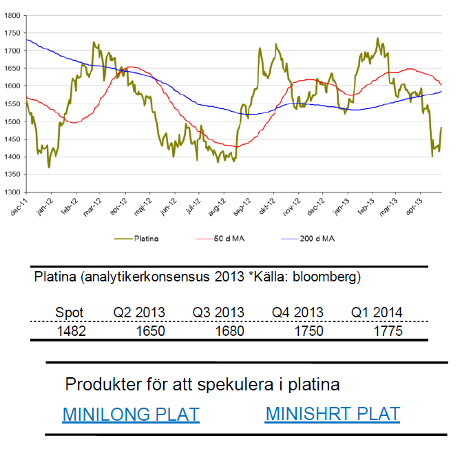 SIP Nordic om platina - Pris och prognos