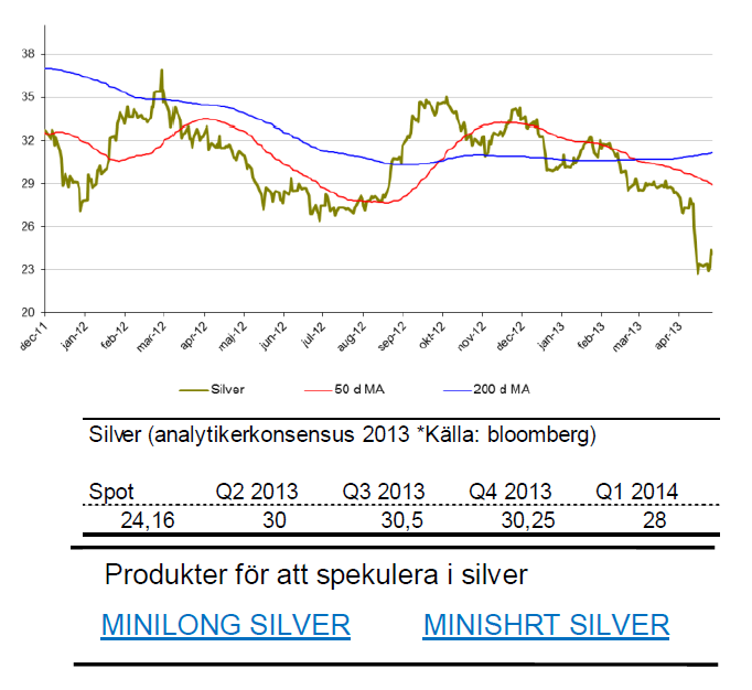 SIP Nordic om silverpris och prognos på metallen