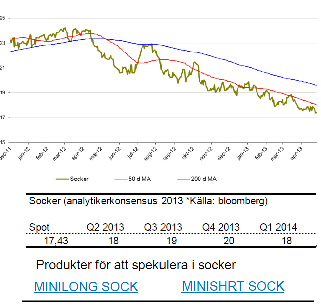SIP Nordic om sockerpriset