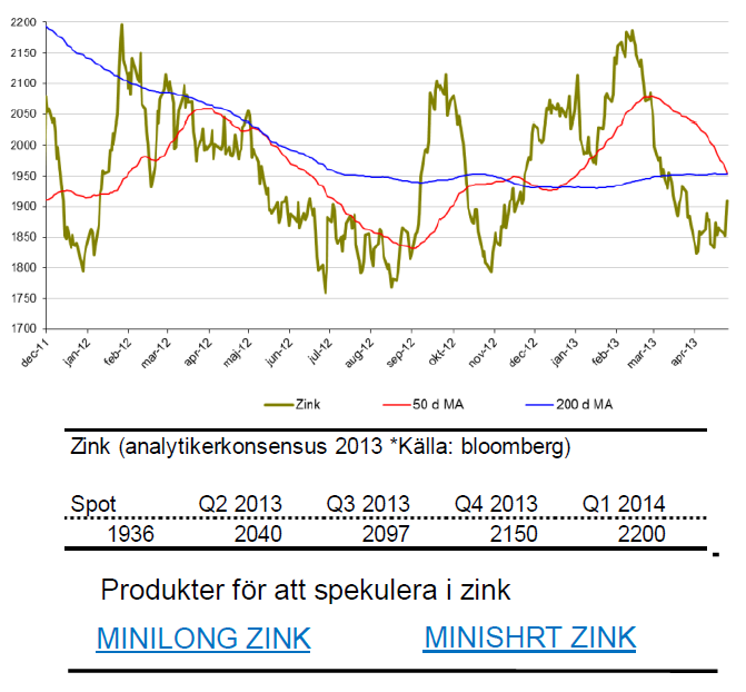 SIP Nordic om zinkpriset